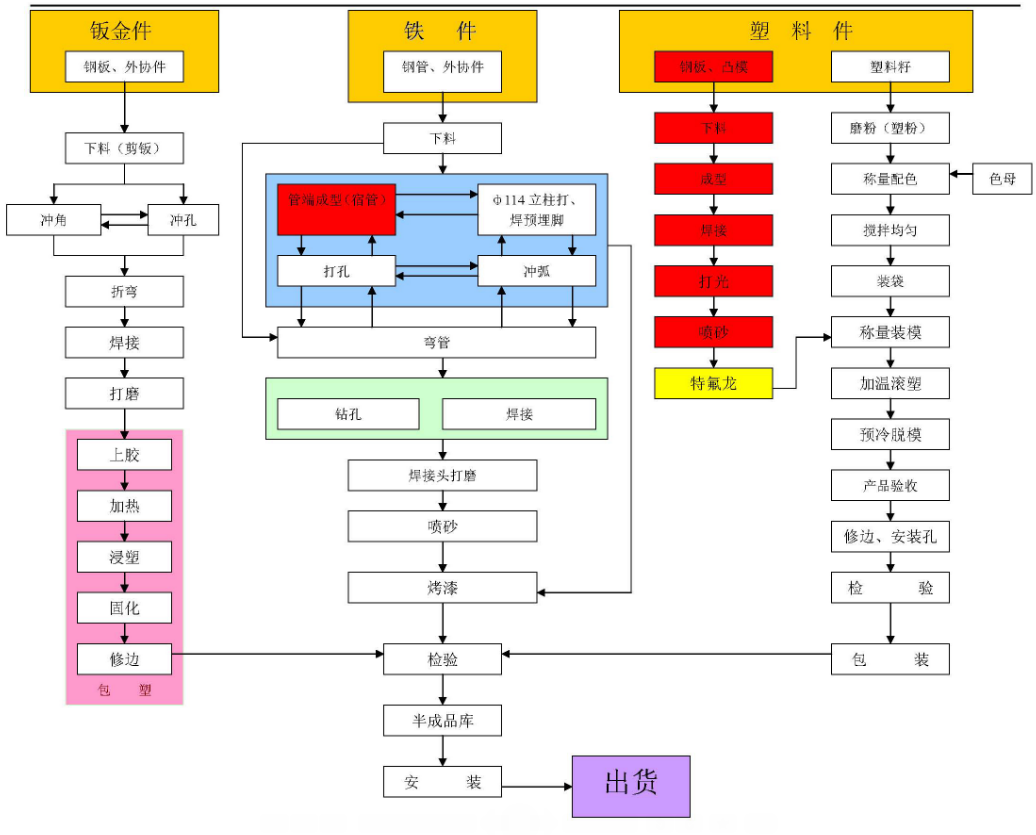 蹦床,室內(nèi)蹦床,跳跳床,室內(nèi)游樂,蹦床生產(chǎn)工藝