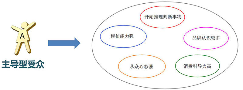 兒童樂園用戶分析圖1