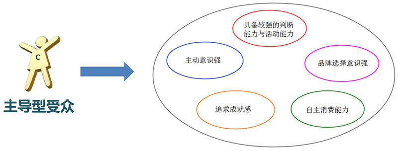 兒童樂園用戶分析圖3