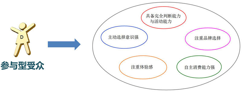 兒童樂園用戶分析圖4