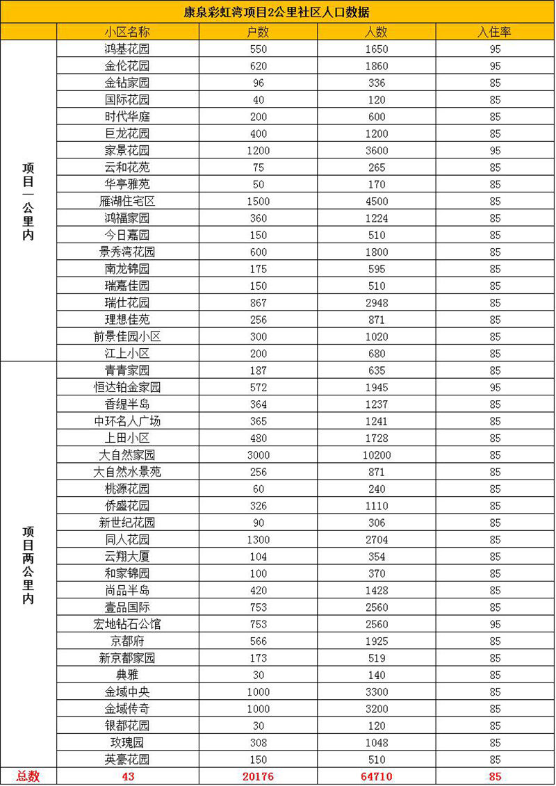 兒童樂園用戶分析表