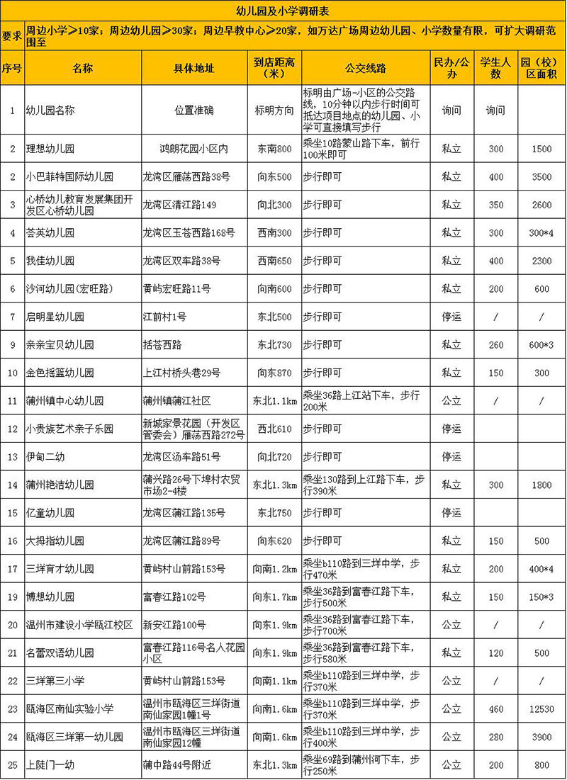 兒童樂園用戶分析表