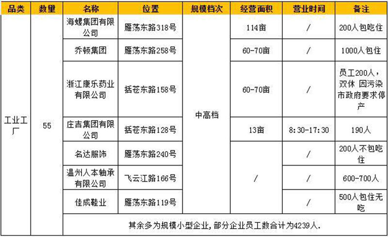 兒童樂園用戶分析表